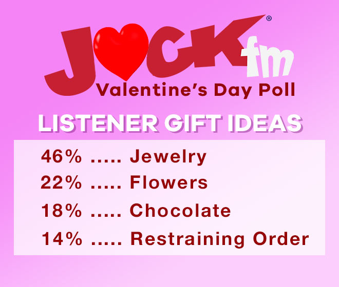 Jack FM Valentine's Day poll results