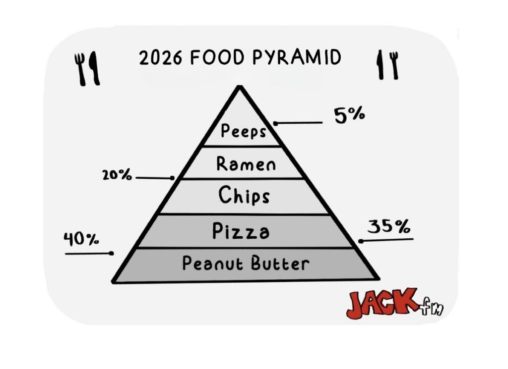 Food Pyramid